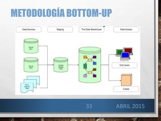 METODOLOGÍA BOTTOM-UP
33 ABRIL 2015
 