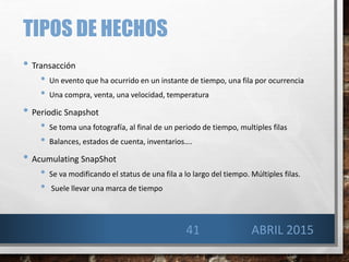 TIPOS DE HECHOS
• Transacción
• Un evento que ha ocurrido en un instante de tiempo, una fila por ocurrencia
• Una compra, venta, una velocidad, temperatura
• Periodic Snapshot
• Se toma una fotografía, al final de un periodo de tiempo, multiples filas
• Balances, estados de cuenta, inventarios….
• Acumulating SnapShot
• Se va modificando el status de una fila a lo largo del tiempo. Múltiples filas.
• Suele llevar una marca de tiempo
41 ABRIL 2015
 