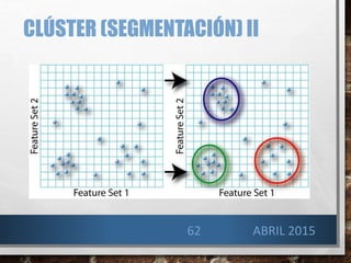 CLÚSTER (SEGMENTACIÓN) II
62 ABRIL 2015
 