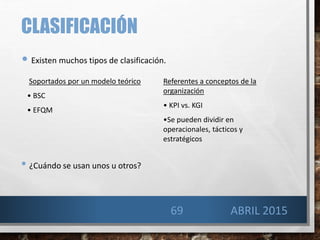 • Existen muchos tipos de clasificación.
• ¿Cuándo se usan unos u otros?
Soportados por un modelo teórico
• BSC
• EFQM
Referentes a conceptos de la
organización
• KPI vs. KGI
•Se pueden dividir en
operacionales, tácticos y
estratégicos
CLASIFICACIÓN
69 ABRIL 2015
 