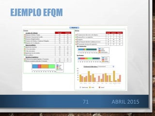 EJEMPLO EFQM
ABRIL 201571
 