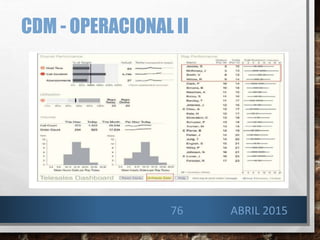 CDM - OPERACIONAL II
ABRIL 201576
 