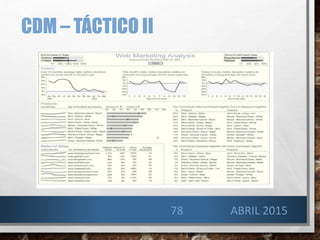 CDM – TÁCTICO II
ABRIL 201578
 