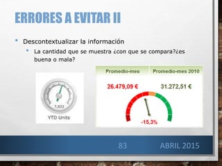 ERRORES A EVITAR II
• Descontextualizar la información
• La cantidad que se muestra ¿con que se compara?¿es
buena o mala?
ABRIL 201583
 