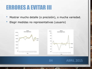 ERRORES A EVITAR III
• Mostrar mucho detalle (o precisión), o mucha variedad.
• Elegir medidas no representativas (usuario)
ABRIL 201584
 
