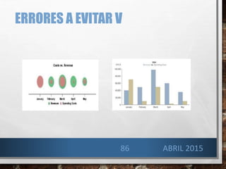 ERRORES A EVITAR V
ABRIL 201586
 