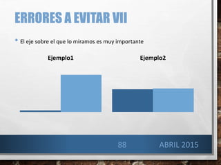 ERRORES A EVITAR VII
• El eje sobre el que lo miramos es muy importante
ABRIL 201588
Ejemplo1 Ejemplo2
 