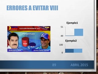 ERRORES A EVITAR VIII
ABRIL 201589
49
51
Ejemplo1
0
100
Ejemplo2
 