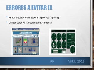 • Añadir decoración innecesaria (non-data pixels)
• Utilizar color y saturación excesivamente
ERRORES A EVITAR IX
ABRIL 201590
 