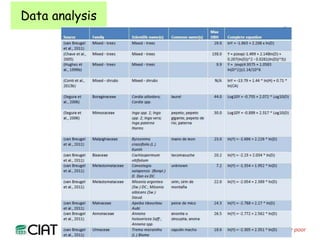 Carbon and tree diversity in agricultural systems in Nicaragua: do trees really make a difference?
