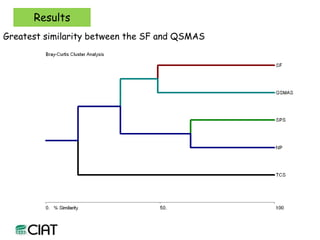 Carbon and tree diversity in agricultural systems in Nicaragua: do trees really make a difference?
