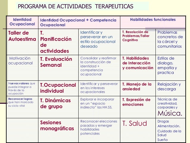 Terapia Ocupacional en Carceles