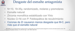 Desgaste del esmalte antagonista
• N=10, 18-35y, randomizado, molares y premolares
• Esmalte natural
• Zirconia monolítica estabilizado con Ytrio
• Núcleo Cr-Ni con P. Feldespática de recubrimiento
• Coronas de Zr causaron menos desgaste que M-C, pero
más que el esmalte natural
MUNDHE, K; et al. Clinical Science: Clinical study to evaluate the wear of natural enamel antagonist to zirconia and metal ceramic crowns. The
Journal of Prosthetic Dentistry. 114, 358-363, Sept. 1, 2015. ISSN: 0022-3913.
 
