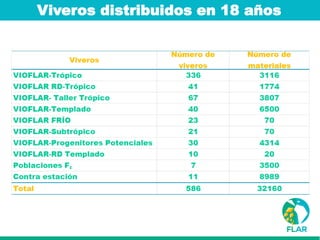 Caracterización de germoplasma frente a limitantes específicas de las zonas arroceras tropical y templada de américa latina