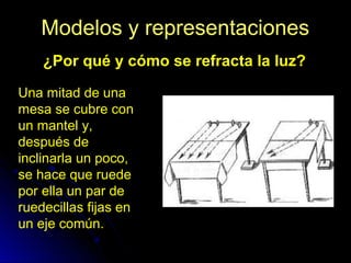 Modelos y representacionesModelos y representaciones
¿Por qué y cómo se refracta la luz?
Una mitad de una
mesa se cubre con
un mantel y,
después de
inclinarla un poco,
se hace que ruede
por ella un par de
ruedecillas fijas en
un eje común.
 