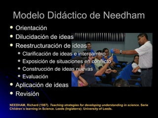 Modelo Didáctico de NeedhamModelo Didáctico de Needham
 OrientaciónOrientación
 Dilucidación de ideasDilucidación de ideas
 Reestructuración de ideasReestructuración de ideas
 Clarificación de ideas e intercambioClarificación de ideas e intercambio
 Exposición de situaciones en conflictoExposición de situaciones en conflicto
 Construcción de ideas nuevasConstrucción de ideas nuevas
 EvaluaciónEvaluación
 Aplicación de ideasAplicación de ideas
 RevisiónRevisión
NEEDHAM, Richard (1987). Teaching strategies for developing understanding in science. Serie
Chlidren´s learning in Science. Leeds (Inglaterra): University of Leeds.
 