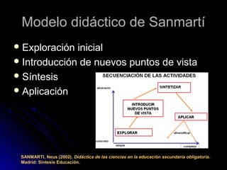 Modelo didáctico de SanmartíModelo didáctico de Sanmartí
 Exploración inicialExploración inicial
 Introducción de nuevos puntos de vistaIntroducción de nuevos puntos de vista
 SíntesisSíntesis
 AplicaciónAplicación
SANMARTI, Neus (2002). Didáctica de las ciencias en la educación secundaria obligatoria.
Madrid: Síntesis Educación.
 