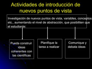 Actividades de introducción de
nuevos puntos de vista
Investigación de nuevos puntos de vista, variables, conceptos,
etc., aumentando el nivel de abstracción, que posibiliten que
el estudiante:
Pueda construir
ideas
coherentes con
las científicas
Planifique la
tarea a realizar
- Comunique y
debata ideas
 