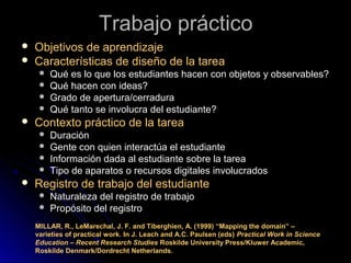 Trabajo prácticoTrabajo práctico
 Objetivos de aprendizajeObjetivos de aprendizaje
 Características de diseño de la tareaCaracterísticas de diseño de la tarea
 Qué es lo que los estudiantes hacen con objetos y observables?Qué es lo que los estudiantes hacen con objetos y observables?
 Qué hacen con ideas?Qué hacen con ideas?
 Grado de apertura/cerraduraGrado de apertura/cerradura
 Qué tanto se involucra del estudiante?Qué tanto se involucra del estudiante?
 Contexto práctico de la tareaContexto práctico de la tarea
 DuraciónDuración
 Gente con quien interactúa el estudianteGente con quien interactúa el estudiante
 Información dada al estudiante sobre la tareaInformación dada al estudiante sobre la tarea
 Tipo de aparatos o recursos digitales involucradosTipo de aparatos o recursos digitales involucrados
 Registro de trabajo del estudianteRegistro de trabajo del estudiante
 Naturaleza del registro de trabajoNaturaleza del registro de trabajo
 Propósito del registroPropósito del registro
MILLAR, R., LeMarechal, J. F. and Tiberghien, A. (1999) “Mapping the domain” –
varieties of practical work. In J. Leach and A.C. Paulsen (eds) Practical Work in Science
Education – Recent Research Studies Roskilde University Press/Kluwer Academic,
Roskilde Denmark/Dordrecht Netherlands.
 