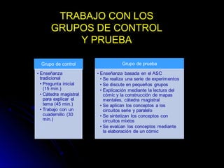 TRABAJO CON LOS
GRUPOS DE CONTROL
Y PRUEBA
 