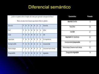 Diferencial semántico
 
