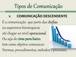 Tipos de Comunicação
V. COMUNICAÇÃO DESCENDENTE
É a comunicação que parte das chefias
ou superiores hierárquicos
até chegar ao nível operacional.
Ou seja de cima para baixo,
tem como objetivo comunicar:
Normas, procedimentos, métodos e processos.
 