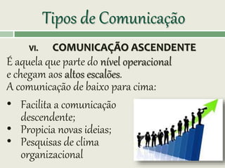 Tipos de Comunicação
VI. COMUNICAÇÃO ASCENDENTE
É aquela que parte do nível operacional
e chegam aos altos escalões.
A comunicação de baixo para cima:
• Facilita a comunicação
descendente;
• Propicia novas ideias;
• Pesquisas de clima
organizacional
 