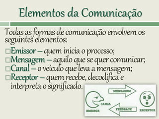 Elementos da Comunicação
Todasasformasdecomunicaçãoenvolvemos
seguinteselementos:
Emissor–queminiciaoprocesso;
Mensagem–aquiloquesequercomunicar;
Canal–oveículoquelevaamensagem;
Receptor–quemrecebe,decodificae
interpretaosignificado.
 