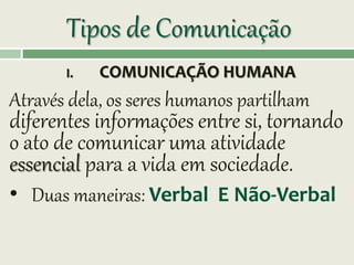 Tipos de Comunicação
I. COMUNICAÇÃO HUMANA
Através dela, os seres humanos partilham
diferentes informações entre si, tornando
o ato de comunicar uma atividade
essencial para a vida em sociedade.
• Duas maneiras: Verbal E Não-Verbal
 