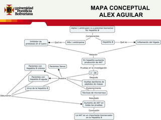 MAPA CONCEPTUAL  ALEX AGUILAR 