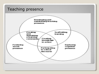 Teaching presence 