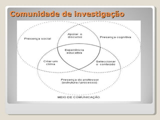 Comunidade de investigação  