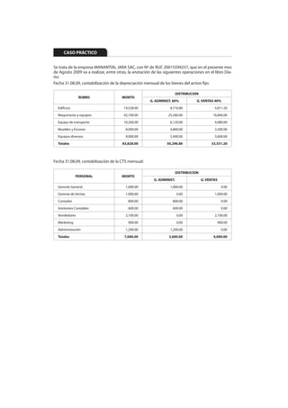 CASO PRÁCTICO


Se trata de la empresa MANANTIAL JARA SAC, con Nº de RUC 20015594257, que en el presente mes
de Agosto 2009 va a realizar, entre otras, la anotación de las siguientes operaciones en el libro Dia-
rio:
Fecha 31.08.09, contabilización de la depreciación mensual de los bienes del activo fijo:

                                                                        DISTRIBUCION
               RUBRO                   MONTO
                                                       G. ADMINIST. 60%            G. VENTAS 40%
  Edificios                             14,528.00                 8,716.80                    5,811.20
  Maquinarias y equipos                 42,100.00                25,260.00                   16,840.00
  Equipo de transporte                  10,200.00                 6,120.00                    4,080.00
  Muebles y Enceres                      8,000.00                 4,800.00                    3,200.00
  Equipos diversos                       9,000.00                 5,400.00                    3,600.00
  Totales                              83,828.00                50,296.80                   33,531.20



Fecha 31.08.09, contabilización de la CTS mensual:

                                                                        DISTRIBUCION
              PERSONAL                 MONTO
                                                         G. ADMINIST.                  G. VENTAS
  Gerente General                        1,000.00                 1,000.00                         0.00
  Gerente de Ventas                      1,000.00                       0.00                  1,000.00
  Contador                                800.00                    800.00                         0.00
  Asistentes Contables                    600.00                    600.00                         0.00
  Vendedores                             2,100.00                       0.00                  2,100.00
  Marketing                               900.00                        0.00                   900.00
  Administración                         1,200.00                 1,200.00                         0.00
  Totales                               7,600.00                  3,600.00                   4,000.00
 