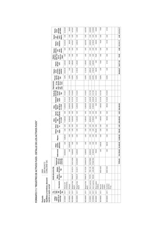 FORMATO 7.1: “REGISTRO DE ACTIVOS FIJOS - DETALLE DE LOS ACTIVOS FIJOS”

Período                      : 2009
RUC                          : 20019624572
Apellidos y nombres, denomi- : CORELAINE SAC
nación o razón social
              Cta.                Detalle del activo fijo                                                                                                                       Depreciación                                    Deprec.
                                                                                                                             Valor                 Valor            Fecha de                         Deprec.                              Deprec.             Ajuste
  Código     cont-                                                                                                                                                                           Porcen-                          del ejerc.                               Deprec.
                                                        Número de                 Adqui-                     Retiros Otros histórico Ajuste ajustado Fecha de inicio del                                            Deprec.              relacion. Deprec.     por
  relacio-    able                 Marca      Modelo
                                                                                                                                                                                 Mé- N° de taje de acum.                      relac. con                               acum.
                                                         serie y/o Saldo inicial siciones        Mejoras       y/o ajust-     del       por in- del ac-      adqui- uso del                                         del ejer-               con     acum.     inflac.
nado con el del       Descripción del activo del activo
                                                                                                                                                                                todo docum. depre- al cierre                    los re-                               ajustada
                                                         placa del               adiciones                    bajas   es activo fijo al flación tivo fijo al sición  activo                                          cicio                 otros   histórica de la
 activo fijo activo                  fijo       fijo
                                                                                                                                                                                apli- de au- ciac. del ejerc.                  tiros y/o                              por inflac.
                                                        activo fijo                                                        31.12.09              31.12.09             fijo      cado toriz.          anterior                             ajustes            deprec.
              fijo                                                                                                                                                                                                               bajas
ED-000001 33211 Oficinas Ad-                                             100,000.00       0.00   14,000.00      0.00   0.00   114,000.00   0.00 114,000.00 01.01.01 01.04.01                    3.00%   29,925.00    3,420.00      0.00      0.00   33,345.00    0.00   33,345.00
                ministrativas
ED-000002 33211 Almacén                                                        0.00 32,000.00         0.00      0.00   0.00    32,000.00   0.00   32,000.00 01.04.09 01.05.09                   3.00%        0.00      560.00      0.00      0.00      560.00    0.00      560.00
MQ-000001 33311 Maquina Telar FRANCAT DJ-45214              S245214566    10,000.00       0.00        0.00      0.00   0.00    10,000.00   0.00   10,000.00 01.07.05 01.06.05                  10.00%    3,416.67    1,000.00      0.00      0.00    4,416.67    0.00    4,416.67
                Mod A
MQ-000002 33311 Maquina Telar FRANCAT DJ-65215              S245628947    12,000.00       0.00        0.00      0.00   0.00    12,000.00   0.00   12,000.00 01.07.05 01.06.05                  10.00%    4,100.00    1,200.00      0.00      0.00    5,300.00    0.00    5,300.00
                Mod B



MQ-000003 33311 Maquina Telar FRANCAT DJ-75220              S245645278    15,000.00       0.00        0.00      0.00   0.00    15,000.00   0.00   15,000.00 01.07.05 01.06.05                  10.00%    5,125.00    1,500.00      0.00      0.00    6,625.00    0.00    6,625.00
                Mod C
VH-000001 33411 Auto 5 puertas TOyOTA          TERC-100     S562794865    28,000.00       0.00        0.00      0.00   0.00    28,000.00   0.00   28,000.00 20.06.08 01.07.08                  20.00%    2,800.00    5,600.00      0.00      0.00    8,400.00    0.00    8,400.00
VH-000002 33411 Auto 5 puertas NISSAN         LAN-2000 S754821963         27,000.00      0.00         0.00      0.00   0.00    27,000.00   0.00   27,000.00 20.06.08 01.07.08                  20.00%    2,700.00    5,400.00      0.00      0.00    8,100.00    0.00    8,100.00
ME-000001 33511 Mesa madera                                                  700.00      0.00         0.00 -700.00     0.00         0.00   0.00       0.00 01.01.01 01.01.01                   10.00%      560.00        0.00     70.00      0.00      630.00    0.00      630.00
                mediana
ME-000002 33511 Mesa de                       MOD-5430                         0.00   1,400.00        0.00      0.00   0.00     1,400.00   0.00    1,400.00 01.07.09 01.07.09                  10.00%        0.00       70.00      0.00      0.00       70.00    0.00       70.00
                sesiones
                madera
ME-000003 33511 Escritorio                    MOD-5430                         0.00    900.00         0.00      0.00   0.00      900.00    0.00     900.00 01.04.09 01.04.09                   10.00%        0.00       67.50      0.00      0.00       67.50    0.00       67.50
                ejecutivo
                10 caj




                                                             TOTALES     192,700.00 34,300.00 14,000.00 -700.00 0.00 240,300.00            0.00 240,300.00                                              48,626.67 18,817.50      70.00      0.00 67,514.17       0.00 67,514.17
 