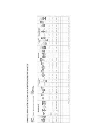 FORMATO 7.2: “REGISTRO DE ACTIVOS FIJOS - DETALLE DE LOS ACTIVOS FIJOS REVALUADOS”

Período                                                                       : 2009
RUC                                                                           : 20019624572
Apellidos y nombres, denominación o razón social                              : CORELAINE SAC


                                                                                                       Valor de la revaluación                                                                                                 Valor de la depre-     Valor de la depreciac. de
                         Detalle del activo fijo                                                                                                                                     Depreciación
                                                                                                             efectuada                                                                                                              ciación            la revaluac. efectuada
              Cta.                                                                                                                                                                                             Deprecia-                                                                           Depre-
                                                                                                                                                                         Fecha de                                                         Rela-                                           Ajuste
  Código cont-                                                                             Re-                               Valor                  Valor                                            Porcen-   ción acu-                          Rel-               Por         Depre-            ciación
                                                                           Adqui-               Otros            Por                    Ajuste                 Fecha de inicio del                                            Del ejer-   cion.                                           por in-
  relacio- able           Marca               Número de        Saldo                 Me- tiros                           histórico del          ajustado del                          Mé-     N° de taje de    mulada al                          aci.              reor-        ciación           acumul.
                                   Modelo                                 sic. adi-             ajust-         reorg.                   por in-                 adqui- uso del                                                cicio sin    con                                            flación
nado con el del Descrip- del                    serie y/o     inicial               joras y/o                            activo fijo al         activo fijo al                       todo    docum. depre-     cierre del                         con              ganiz.       acumul.           ajustada
                                                                          ciones                  es Voluntaria de Otros                flación                 sición activo                                               considerar     los          Voluntaria
 activo fijo activo ción activo del activo placa del                                      bajas                              31.12                 31.12                             apli-   de au- ciación    ejercicio                         otros               de
                                                                                                                                                                                                                                                                          Otros histórica de la      por
                                     fijo                                                                      socie-                                                      fijo                                              la revalu-   retir.                                          deprec.
              fijo         fijo                activo fijo                                                                                                                           cado     toriz.            anterior                         ajust-            socie-                         inflación
                                                                                                               dades                                                                                                           ación       y/o
                                                                                                                                                                                                                                                   es              dades
                                                                                                                                                                                                                                          bajas
ED-000001 33212 Oficinas                                     100,000.00      0.00 0.00 0.00     0.00 72,530.19     0.00    0.00   172,530.19   0.00   172,530.19 01.01.01 01.04.01                    3.00% 29,925.00         3,420.00 0.00 0.00        24,185.19   0.00 0.00     57,530.19   0.00 57,530.19
                Adminis-
                trativas
MQ-000001 33312 Maquina FRAN- DJ-45214 S245214566             10,000.00      0.00 0.00 0.00     0.00    8,089.55   0.00    0.00    18,089.55   0.00    18,089.55 01.07.05 01.06.05                   10.00%      3,416.67     1,000.00 0.00 0.00         3,572.89   0.00 0.00      7,989.55   0.00   7,989.55
                Telar    CAT
                Mod A
VH-000001 33412 Auto 5        TOy- TERC-100 S562794865        28,000.00      0.00 0.00 0.00     0.00    6,285.71   0.00    0.00    34,285.71   0.00    34,285.71 20.06.08 01.07.08                   20.00%      2,800.00     5,600.00 0.00 0.00         1,885.71   0.00 0.00     10,285.71   0.00 10,285.71
                puertas       OTA




                                                 TOTALES 138,000.00         0.00 0.00 0.00 0.00 86,905.46          0.00   0.00 224,905.46 0.00 224,905.46                                                      36,141.67 10,020.00 0.00 0.00 29,643.79 0.00 0.00 75,805.46                    0.00 75,805.46
 