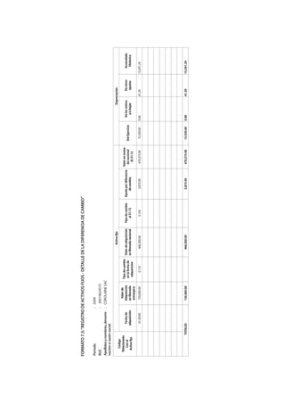 FORMATO 7.3: “REGISTRO DE ACTIVOS FIJOS - DETALLE DE LA DIFERENCIA DE CAMBIO”

Período                             : 2009
RUC                                 :   20019624572
Apellidos y nombres, denomi- : COROLAINE SAC
nación o razón social
                                                                                Activo fijo                                                                                           Depreciación
    Código
  Relacionado                             Valor de
                                                       Tipo de cambio                                                                    Valor en mone-
     Con el            Fecha de          Adquisición                     Valor de adquisición   Tipo de cambio   Ajuste por diferencia                                      De los retiros      De otros       Acumulada
                                                        en la fecha de                                                                    da nacional     Del Ejercicio
   Activo fijo        adquisición        en Moneda                       en Moneda nacional        al 31.12           de cambio                                              y/o bajas          ajustes         Histórica
                                                         adquisición                                                                        Al 31.12
                                         extranjera
                       01.09.09           150,000.00       3.110             466,500.00             3.145              3,875.00            470,375.00      15,550.00      0.00               41.29         15,591.29




                 TOTALES                 150,000.00                          466,500.00                               3,875.00            470,375.00      15,550.00       0.00               41.29         15,591.29
 