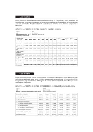 CASO PRÁCTICO

Para el llenado del presente formato correspondiente al Formato 10.2 “Registro de Costos” - Elementos del
Costo Mensual, vamos a emplear alguna de las cuentas utilizadas en la contabilización de las operaciones
expuestas Formato 10.1 “Registro de Costos” - Estado de Costo de Ventas Anual, el mismo que pasamos a
desarrollar.

FORMATO 10.2: “REGISTRO DE COSTOS - ELEMENTOS DEL COSTO MENSUAL”
Período                   : 2010
RUC                       : 20010101010
Apellidos y nombres, de- : INDUSTRIAL MELITON SAC
nominación o razón social

  CONSUMO EN LA                                                                                                         Setiem-               Noviem-      Diciem-
                           Enero      Febrero    Marzo       Abril     Mayo         Junio        Julio       Agosto                Octubre                             TOTAL
   PRODUCCIÓN                                                                                                            bre                   bre          bre

1.- Materiales y Sumin-
istros Directos         24,000.00 26,000.00 33,800.00 27,040.00 24,336.00 26,769.60 32,123.52 25,698.82 23,128.93 25,441.83 29,258.10 27,795.20 325,392.00

2.- Mano de Obra Di-
                     25,036.00 25,036.00 25,036.00 25,036.00 25,036.00 25,036.00 25,036.00 25,036.00 25,036.00 25,036.00 25,036.00 25,036.00 300,432.00
recta

3.- Otros Costos Di-
                           3,500.00   3,850.00   3,657.50   3,474.63   3,648.36    4,013.19     3,611.87     3,792.47   3,982.09   4,021.91   3,820.82     3,744.40   45,117.23
rectos

4.- Gastos de Produc-
ción Indirectos

4.1 - Materiales y Sumi-
                           5,580.00   6,138.00   5,831.10   5,539.55   5,816.52    6,398.17     5,758.36     6,046.27   6,348.59   6,412.07   6,091.47     5,969.64   71,929.75
nistros Indirectos

4.2 - Mano de Obra
                           3,675.00   4,042.50   3,840.38   3,648.36   3,830.77    4,213.85     3,792.47     3,982.09   4,181.19   4,223.01   4,011.86     3,931.62   47,373.09
Indirecta

4.3 - Otros Gastos de      5,135.00   5,648.50   5,366.08   5,097.77   5,352.66    5,887.93     5,299.13     5,564.09   5,842.29   5,900.72   5,605.68     5,493.57   66,193.42
Producción Indirectos

TOTAL CONSUMO EN
                 66,926.00 70,715.00 77,531.05 69,836.30 68,020.31 72,318.74 75,621.35 70,119.74 68,519.10 71,035.54 73,823.93 71,970.42 856,437.48
LA PRODUCCIÓN




           CASO PRÁCTICO

Para el llenado del presente formato correspondiente al Formato 10.3 “Registro de Costos” - Estado de Costo
de Producción Valorizado Anual, vamos a emplear alguna de las cuentas utilizadas en la contabilización de
las operaciones expuestas Formato 10.1 “Registro de Costos” - Estado de Costo de Ventas Anual, el mismo
que pasamos a desarrollar.

FORMATO 10.3: “REGISTRO DE COSTOS - ESTADO DE COSTO DE PRODUCCIÓN VALORIZADO ANUAL”
Período                                                                  : 2010
RUC                                                                      : 20010101010
Apellidos y nombres, denominación o razón social                         : INDUSTRIAL MELITON SAC

CONSUMO EN LA PRODUCCIÓN                                        Proceso 1          Proceso 2             Proceso 3         Proceso 4          Proceso 5        TOTAL ANUAL
1-   Materiales y Suministros Directos                         146,426.40           65,078.40              48,808.80        45,554.88         19,523.52          325,392.00
2-   Mano de Obra Directa                                      135,194.40           60,086.40              45,064.80        42,060.48         18,025.92          300,432.00
3-   Otros Costos Directos                                       20,302.75           9,023.45               6,767.58         6,316.41          2,707.03           45,117.23
4-   Gastos de Producción Indirectos
     4.1 - Materiales y Suministros Indirectos                   32,368.39          14,385.95              10,789.46        10,070.16          4,315.78           71,929.75
     4.2 - Mano de Obra Indirecta                                21,317.89           9,474.62               7,105.96         6,632.23          2,842.39           47,373.09
     4.3 - Otros Gastos de Producción Indirectos                 29,787.04          13,238.68               9,929.01         9,267.08          3,971.60           66,193.42
TOTAL CONSUMO EN LA PRODUCCIÓN                                385,396.86          171,287.50         128,465.62           119,901.25          51,386.25         856,437.48
Inventario inicial de Productos en Proceso                       61,663.50          27,406.00              20,554.50        19,184.20          8,221.80          137,030.00
Inventario final de Productos en Proceso                        -34,685.72         -15,415.87            -11,561.91        -10,791.11          -4,624.76         -77,079.37
COSTO DE PRODUCCIÓN                                           412,374.64          183,277.62         137,458.21           128,294.33          54,983.29         916,388.10
 
