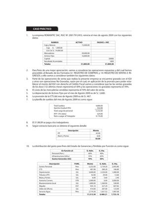CASO PRÁCTICO

1.    La empresa ROMANTIC SAC, RUC Nº 20017912453, reinicia el mes de agosto 2009 con los siguientes
      datos:
                           RUBROS                         ACTIVO                    PASIVO + PAT.
                  Caja y Bancos                                 15,000.00
                    Caja S/. 1,000.00
                    Cta Cte S/. 14,000.00
                  Mercaderías                                   20,000.00
                  Activos Fijos                                 16,800.00
                  Capital                                                                           50000
                  Resultado Acumulado                                                                1800
                  Totales                                       51,800.00                       51,800.00


2.    Para fines de una mejor apreciación, vamos a considerar las operaciones expuestas y del cual hemos
      procedido al llenado de los Formatos 8.1 REGISTRO DE COMPRAS y 14.1REGISTRO DE VENTAS E IN-
      GRESOS; a ello vamos a considerar también los siguientes datos:
3.    Parte de las operaciones de venta que realiza la presente empresa se encuentra gravada con el IGV
      y otras son operaciones No Gravadas, razón por el cual, en aplicación de la prorrata para poder esta-
      blecer el monto del IGV con derecho al Crédito Fiscal vamos a considerar que las las ventas gravadas
      de los doce (12) últimos meses representa el 30% y las operaciones no gravadas representa el 70%.
4.    El costo de las mercaderías vendidas representa el 70% del valor de venta.
5.    La depreciación de Activos Fijos por el mes de Agosto 2009 es de S/. 3,600.
6.    La provisión de la CTS del mes de Agosto 2009 es de S/. 467.
7.    La planilla de sueldos del mes de Agosto 2009 es como sigue:

                             Total Sueldos                                      4,800.00
                             Aportes Essalud (9%)                                 432.00
                                                                               ————
                             Total carga de personal                            5,232.00
                             AFP 13% (dato)                                          624.00
                             Neto a pagar al Trabajador                            4,176.00


8.    El 31.08.09 se paga a los trabajadores
9.    Según extracto bancario se obtiene el siguiente detalle:
                                              Descripción                    Monto
                                  ITF                                          42.00
                                  Mant y Portes                                 8.00
                                                                               50.00


10.   La distribución del gasto para fines del Estado de Ganancias y Pérdidas por Función es como sigue:
                                       En función al:                G. Adm.          G. Vta.
                           Personal (Pers.)                            60%             40%
                           Infraestructura (Infra.)                    35%             65%
                           Gastos Generales (GG)                      70%              30%

                         Descripción                    FUNC.         Monto            G. Adm.         G. Vta.
            Gastos Personal                              Pers           5,232.00        3,139.20       2,092.80
            CTS                                          Pers             467.00          280.20         186.80
            Depreciación                                 GG             3,600.00        2,520.00       1,080.00
            Tributos (ITF)                               GG                42.00           29.40          12.60
            Mant.y Portes                                GG                 8.00            5.60           2.40
            Asesoría Comerc.                             VTA            2,000.00            0.00       2,000.00
            Mantenimiento local                          GG             1,800.00        1,260.00         540.00
            Alquiler                                     EST              935.10          327.29         607.82
            Utiles de Oficina                            GG               410.00          287.00         123.00
            Servicio Agua                                Pers           2,719.20        1,631.52       1,087.68
            Totales                                                   17,213.30        9,480.21       7,733.10
 