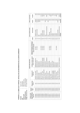 FORMATO 1.2: “LIBRO CAJA Y BANCOS - DETALLE DE LOS MOVIMIENTOS DE LA CUENTA CORRIENTE”
Período                      :    Agosto 2009
RUC                          :    20010030854
Razón social                 :    FRIDA DADS S.A.C.
Entidad Financiera           :    BANCO FINANCIERO
Código de la Cta. Cte.:      :    001-2005-4578542

                                                                                   OPERACIONES BANCARIAS                                                            Cuenta contable asociada      Saldos y movimientos
  Numero correla-
                       Fecha de
 tivo del registro o                                                                                                  Número de transacción bancaria, de
                       la Oper-    Medio de Pago           Descripcion de la           Apellidos y nombres, denomi-
 código único de la                                                                                                   documento sustentario o de control   Código             Denominación        Deudor       Acreedor
                         ación       (TABLA 1)                Operación                    nación o razón social
     operación                                                                                                             interno de la operación

    104-080001         05.08.09        001         Cobranza F/. 001-001001             MARIANITOS SERVICE SAC                     OP-12451                  1212     Emitidas en cartera            8,400.00         0.00
    104-080002         05.08.09        001         Depósito en CtaCte cliente          ROWLING PACK SAC                           OP-14254                  122      Anticipos de clientes         10,400.00         0.00
    104-080003         05.08.09        001         Depósito en CtaCte                  FRIDA DADS SAC                                                       101      Caja                           6,000.00         0.00
    104-080004         14.08.09        001         Depósito en CtaCte                  FRIDA DADS SAC                                                       101      Caja                           2,800.00         0.00
    104-080005         14.08.09        007         Pago F/. 001-0000201                COMPUTECH SAC                             CH/. 457814                4212     Emitidas                           0.00     3,120.00
    104-080006         15.08.09        007         PDT 621 IR - IGV / Jul-09           SUNAT/BCO DE LA NACION                    CH/. 457815                 401     Gobierno Central                   0.00    11,000.00
    104-080007         15.08.09        007         PDT 601 Essalud-ONP/Jul-09          SUNAT/BCO DE LA NACION                    CH/. 457816                 401     Gobierno Central                   0.00     1,000.00
    104-080008         15.08.09        001         Depósito en CtaCte                  FRIDA DADS SAC                                                        101     Caja                           3,450.00         0.00
    104-080009         15.08.09        003         Depósito de la quincena             Según relación trabajadores                                          1412     Adelanto de remuneraciones         0.00    14,000.00
    104-080010         16.08.09        001         Depósito en CtaCte                  FRIDA DADS SAC                                                        101     Caja                           2,500.00         0.00
    104-080011         17.08.09        007         Reposición de fondo fijo            Magaly Benavides                          CH/. 457817                 102     Fondos Fijos                       0.00       210.00
    104-080012         22.08.09        007         Entrega a Rendir                    Mario Moreno                              CH/. 457818                1413     Entrega a rendir cuenta            0.00     3,800.00
    104-080013         28.08.09        003         Pago Recibo Nº 01234567             ELECTRO LUZ SAA                                                      4212     Emitidas                           0.00       140.00
    104-080014         28.08.09        003         Pago Recibo Nº 09996666             SERVIAGUA SAA                                                        4212     Emitidas                           0.00        85.00
    104-080015         28.08.09        003         Pago Recibo Nº 07777444             SERVITEL SAA                                                         4212     Emitidas                           0.00       240.00
    104-080016         30.08.09        007         Pago F/. 001-0245185                MANITAS SAC                               CH/. 457819                4212     Emitidas                           0.00     2,800.00
    104-080017         30.08.09        001         Cobranza F/. 001-001010             SHOGUN SAA                                                           1212     Emitidas en cartera           21,000.00         0.00
    104-080018         15.08.09        003         Pago saldo de la planilla del mes   Según relación trabajadores                                          1412     Adelanto de remuneraciones         0.00    16,000.00
                                                                                                                                                                     TOTALES                      54,550.00    52,395.00
 