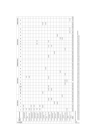 Nº                                                       ACTIVO (TABLA 9)                                                              PASIVO (TABLA 9)                                              PATRIMONIO (TABLA 9)                                              GASTOS (TABLA 9)                                                  INGRESOS (TABLA 9)
 cor-
       Fecha o
 rela-         Operación Mensual
       Período                                                                                                               4017
tivo o                                     10         12           20          33          39        4011D        4011C               403       41          42         46        47          49          50       59            60           61         62          63       64       65        68         69         94        95          70           79
 CUO                                                                                                                          4ta

      29-08-09 Cobranza de BV serie      1,270.00 -1,270.00
               001 del 005 al 008

      30-08-09 Pago de Compras            -410.00                                                                                                           410.00
               varias

      30-08-09 Pago de Alquiler           -935.00                                                                                                           935.00

      30-08-09 Cobranza de BV serie      2,795.00 -2,795.00
               001 del 009 al 014

      30-08-09 Cobranza de BV serie      1,390.00 -1,390.00
               002 del 019 al 021

      30-08-09 Gastos según ex-            -50.00                                                                                                                                                                                                                            42.00     8.00
               tracto bancario

      31-08-09 Cobranza de BV serie        600.00     -600.00
               001 del 015 al 016

      31-08-09 Centralización Regis-                83,809.00                                        -4,506.51                                                                                                                                                                                                                           -79,302.49
               tro Ventas

      31-08-09 Ajuste Reg. Ven-                                                                                                                                                           -12,605.04                                                                                                                                     12,605.04
               tas (a)

      31-08-09 Centralización Regis-                                         42,000.00                           13,528.00 -180.00                       -87,693.10                                                           24,800.00                           7,135.10           410.00
               tro Compras

      31-08-09 Ajuste Reg.Compras                                             7,980.00                           -8,299.20                                                                                                                                         319.20
               (reclasif. IGV) (b)

      31-08-09 Ingreso de mercad-                               24,800.00                                                                                                                                                                 -24,800.00
               erías en el mes

      31-08-09 Costo de Ventas (Sali-                           -46,688.21                                                                                                                                                                                                                               46,688.21
               das de mercaderías)

      31-08-09 Provisión CTS                                                                                                                                                    -467.00                                                                                                        467.00

      31-08-09 Provisión Deprecia-                                                       -3,600.00                                                                                                                                                                                            3,600.00
               ción de AF

      31-08-09 Planilla de Sueldos                                                                                                   -432.00 -4,176.00                -624.00                                                                          5,232.00

      31-08-09 Pago de la planilla de -4,176.00                                                                                              4,176.00
               sueldos

      31-08-09 Distribución del                                                                                                                                                                                                                                                                                      9,480.21 7,733.10                -17,213.30
               Gasto (c)

            TOTALES                     32,587.00 9,051.00 3,111.79 61,780.00 -3,600.00 -4,506.51 5,228.80 -180.00 -432.00                       0.00 -34,748.10 -624.00 -467.00 -12,605.04 -50,000.00 -1,800.00 0.00 24,800.00 -24,800.00 5,232.00 7,454.30 42.00 418.00 4,067.00 46,688.21 9,480.21 7,733.10 0.00 -66,697.45 -17,213.30 0.00

CUO: Código Unico de la Operación
NOTAS
(a)     La operación de reclasificación está referida a la emisión del comprobante de pago Nº 001-00001450, emitida por concepto de anticipo, el mismo que no configura como ingreso. Sobre esta operación podemos revisar el párrafo 16 de la NIC 18 INGRESOS.
(b)     Es por el envío del importe del IGV como gasto o costo, de acuerdo a lo establecido en el artículo de la Ley del IGV, por cuanto, en aplicación del prorrateo realizado, corresponde asignar el IG al costo del activo fijo adquirido y también al gasto.
 
