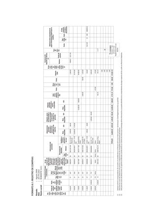 FORMATO 8.1: REGISTRO DE COMPRAS
Período                   : Agosto 2009
RUC                       : 2017912453
Razón social              : ROMANTIC S.A.C.
                            Comprobante de pago      Nº del                                                                                                                                                                  Constancia de
                                o documento      comprob. de                                       Adquisiciones         Adquisic. grava-                                                                                  depósito de detracc.
   Nu-                                                                                                                                          Adquisic.                                                                          (3)
                                                pago, docum.,                                        gravadas            das destinadas a                                                                           Nº de
 mero                                                                                                                                           gravadas                                                                                                   Referencia del comprobante de
                                                 Nº de orden            Información del             destinadas a         operac. gravadas                                                                            com-
   cor-                             Serie                                                                                                      destinadas a                                                                                               pago o documento original que se
          Fecha de Fecha                          del formul.              proveedor                operaciones           y/o de export.                                                                            prob.
 relat.                            o cód.                                                                                                        operac.                                                                                                              modifica
           emision    de                         físico o virt.,                                  gravadas y/o de         y a operac. no                              Valor         Otros                             de
   del                                                                                                                                         no gravadas                                                                                        Tipo
             del     ven-           de la Año de Nº de DUA,                                          exportac.               gravadas                                de las         tribu-                           pago
 regis-                                                                                                                                                                                                 Importe                                    de
          comprob. cimiento Tipo depen- emisión DSI o liquid.                                                                                                       adquisic. Otros tos Dctos.                       emit.
  tro o                                                                                                                                                                                                   total                                   Cam-
           de pago o fecha (TAB- denc. de la de cobranza u                                                                                                          no grava-       y car-                            por             Fecha de
  cód.                                                                                                                                                                                                                                             bio
           o docu- de pago LA        Ad- DUA otros docum.          Documento de                                                                                        das           gos                            sujeto Número emision
 único      mento     (1)    10) uan- o DSI        emit. por         Identidad       Apellidos y                                                                                                                    no do-                                                           Nº del
  de la                              era                                                                                                                                                                                                                              Tipo
                                                 SUNAT para                           nombres,    Base                     Base               Base                                                                  micil.                                                         comprob.
   op-                             (Tabla                                                                     IGV                                        IGV                                                                                              Fecha
                                                acred. el créd. Tipo                 denomin. o imponible                Imponible IGV      Imponible                                                                 (2)                                            (Tabla Serie de pago o
  erac.                              11)                                 Número                                                                                                                                                                                        10)
                                                   fisc. en la (Tabla                  raz. soc.                                                                                                                                                                                  documento
                                                    import.      2)
          05.08.09              01    001           00002451   06     20012451248 B U S S I N E S    2,000.00   380.00                                                                                   2,380.00            1000451 05.01.09
                                                                                  TRACK SAC
          10.08.09              01    002           00000018   06     20025634871 LEON STAR         25,000.00 4,750.00                                                                                  29,750.00
                                                                                  SAC
          15.08.09              01    001           00015487   06     10079711964 Gutiérrez Mas,                                             42,000.00   7,980.00                                       49,980.00
                                                                                  Gisela
          20.08.09              02    001           00000014   06     10081241582 Jaramillo Pér-                                                                     1,800.00                 -180.00    1,620.00
                                                                                  ez, Pedro
          21.08.09              07    001           00000002   06     20025634871 LEON STAR           -200.00   -38.00                                                                                    -238.00                                         10.01.09       01   002   00000018
                                                                                  SAC
          22.08.09 29.08.09     14    T01           00024515   06     2006666666    AGUA TO -                             2,400.00 456.00                                                                2,856.00
                                                                                    TALES SAA
          30.08.09              03   Varios          Varios    Varios Varios        Varios                                                                                      410.00                     410.00
                     30.08.09   10                  00015425   06     10087452145 Moreno Pezo,                                                                        935.10                               935.10                                 3.117
                                                                                  Mario
                                                                                                                                                                                                             0.00
                                                                                                                                                                                                             0.00
                                                                                                                                                                                                             0.00
                                                                                                                                                                                                             0.00                          TC a consignar
                                                                                    TOTALES         26,800.00 5,092.00 2,400.00 456.00 42,000.00 7,980.00 2,735.10 410.00                0.00 -180.00 87,693.10                            Numeral 17 del
                                                                                                                                                                                                                                            artículo 5º del
                                                                                                                                                                                                                                         Reglamento de la Ley
(1)       Señalar la fecha correspondiente, de acuerdo a lo establecido en el literal b) del inciso II del numeral 1 del Articulo 10 del Reglamento de la Ley del IGV.                                                                          del IGV
(2)       Sólo para los casos de utilización de servicios o adquisiciones de intangibles provenientes del exterior.
(3)       Sólo para los casos de detracciones. Es optativo el llenado cuando exista un sistema de enlace que mantenga dicha información y se pueda identificar los comprobantes de pago respecto de los cuales se efectuó el depósito.
 