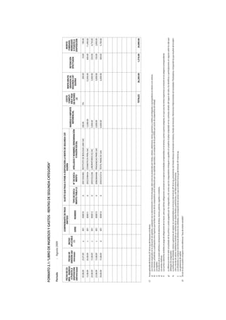 FORMATO 2.1: “LIBRO DE INGRESOS Y GASTOS - RENTAS DE SEGUNDA CATEGORÍA”

Período                     : Agosto 2009

                                                              COMPROBANTE DE PAGO                  SUJETO QUE PAGA O PONE A DISPOSICIÓN LA RENTA DE SEGUNDA CAT-
 FECHA DE CO-                                                      EMITIDO                                                    EGORÍA                                                                                           COSTO            RENTA BRUTA                                      MONTO
 BRO, INGRESO          FECHA DE             INCISO                                                                                                                                                                            COMPUT-            GRAVADA DE               RETENCIÓN             COBRADO,
  O PUESTA A          EMISIÓN (dd/         APLICABLE                                                                                                                   INGRESO O IMPORTE                                     ABLE TASA                                                         INGRESADO
                                                                                                 TIPO DE DOCU-           N° DE DOCU- APELLIDOS Y NOMBRES, DENOMINACIÓN    REFERENCIAL                                        DE INTERÉS         SEGUNDA CAT-              EFECTUADA            O PUESTO A
  DISPOSICIÓN          mm/aaaa)               (1)            SERIE           NÚMERO                                                                                                                                                                EGORIA
 (dd/mm/aaaa)                                                                                   MENTO (TABLA 2)             MENTO              O RAZÓN SOCIAL                                                                    (2)                                                           DISPOSICIÓN

      05.08.09            25.07.09               a             001             000010                     6              20013565482 INSTITUTO DE BIOLOGIA LIMA SAC                             200.00                      5%                               200.00                   10.00             190.00
      15.08.09            05.08.09               c             001             000011                     6              20022598434 COSMETICOS PERU SAC                                        12,000.00                                                12,000.00                   600.00          11,400.00
      20.08.09            15.08.09               c             001             000012                     6              20033322266 LABORATORIOS IQ SAC                                        5,000.00                                                   5,000.00                  250.00           4,750.00
      23.08.09            15.08.09               c             001             000013                     6              20065844446 FRAGANCIAS PARIS SAC                                       3,000.00                                                   3,000.00                  150.00           2,850.00
      30.08.09            15.08.09               d             001             000014                     6              20055525314 TEXTIL PARACAS SAA                                         6,000.00                                                   6,000.00                  300.00           5,700.00




                                                                                                                                                                                                                               TOTALES                  26,200.00                 1,310.00          24,890.00



(1)   Inciso aplicable del Artículo 24° de la Ley del Impuesto a la Renta:
      a)     Los intereses originados en la colocación de capitales, cualquiera sea su denominación o forma de pago, tales como los producidos por títulos, cédulas, debentures, bonos, garantías y créditos privilegiados o quirografarios en dinero o en valores.
      b)     Los intereses, excedentes y cualesquiera otros ingresos que reciban los socios de las cooperativas como retribución por sus capitales aportados, con excepción de los percibidos por socios de cooperativas de trabajo.
      c)     Las regalías.
      d)     El producto de la cesión definitiva o temporal de derechos de llave, marcas, patentes, regalías o similares.
      e)     Las rentas vitalicias.
      f)     Las sumas o derechos recibidos en pago de obligaciones de no hacer, salvo que dichas obligaciones consistan en no ejercer actividades comprendidas en la tercera, cuarta o quinta categoría, en cuyo caso las rentas respectivas se incluirán en la categoría correspondiente.

      g)     La diferencia entre el valor actualizado de las primas o cuotas pagadas por los asegurados y las sumas que los aseguradores entreguen a aquéllos al cumplirse el plazo estipulado en los contratos dotales del seguro de vida y los beneficios o participaciones en seguros sobre la vida que
             obtengan los asegurados.
      h)     La atribución de utilidades, rentas o ganancias de capital, no comprendidas en el inciso j) del artículo 28º de la Ley, provenientes de Fondos Mutuos de Inversión en Valores, Fondos de Inversión, Patrimonios Fideicometidos de Sociedades Titulizadoras, incluyendo las que resultan de la reden-
             ción o rescate de valores mobiliarios emitidos en nombre de los citados fondos o patrimonios, y de Fideicomisos bancarios.
      i)     Los dividendos y cualquier otra forma de distribución de utilidades, con excepción de las sumas a que se refiere el inciso g) del Artículo 24º-A de la Ley.
      j)     Las ganancias de capital.
(2)   De ser el caso se podrá consignar como referencia “tasa de interés variable”.
 