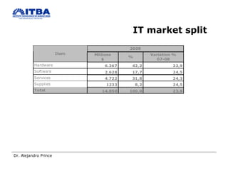 IT market split 