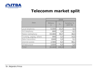 Telecomm  market split 