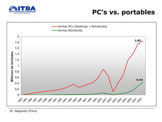 PC’s vs. portables 