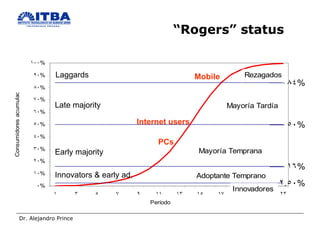 “ Rogers” status  Internet   users Mobile PCs Laggards Late majority Early majority Innovators & early ad . 
