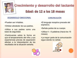 •Pueden ser irritables.
•Orbitan alrededor de sus padres.
•Utiliza a sus padres como una
base de seguridad.
•Controversia sobre la forma en
que el temperamento del niño y sus
experiencias previas de separación
afectan a la interpretación de los
resultados de la situación extraña.
•El lenguaje receptivo precede del
expresivo.
•Señala partes de su cuerpo.
•Utiliza 4 – 6 palabras (hacia los 15
meses).
•La mayor parte de la comunicación
sigue siendo no verbal.
 