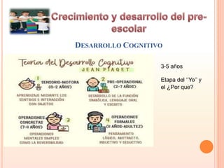 DESARROLLO COGNITIVO
3-5 años
Etapa del ‘’Yo’’ y
el ¿Por que?
 