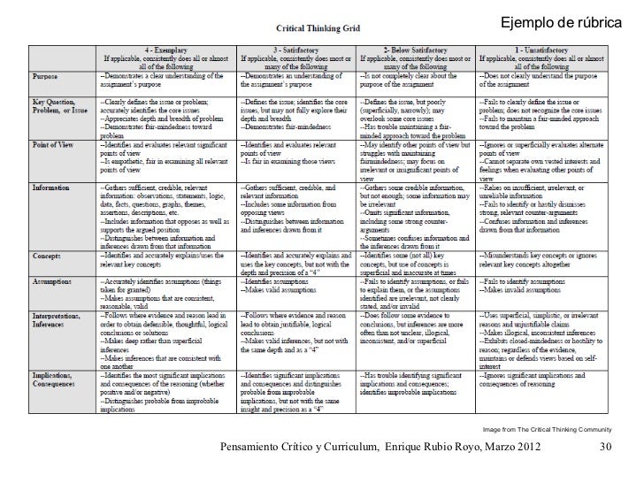 Critical thinking picture