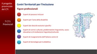 Il progetto
provinciale
del CTI
Centri Territoriali per l’Inclusione
Figure professionali
Esperti di processi inclusivi
Esperti per l'area della disabilità
Esperti dei disturbi evolutivi specifici
Esperti di cornici culturali, problematiche linguistiche, socio-
educative e di mediazione linguistico/culturale
Esperti di insegnamento dell’italiano come L2
Esperti di tecnologie per la didattica
7 C.T.I.
Provinciali
 
